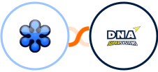 GoToWebinar + DNA Super Systems Integration