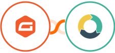 Gravity Forms + ActiveDEMAND Integration