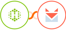 Hexometer + SendFox Integration