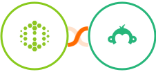 Hexometer + Survey Monkey Integration