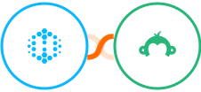 Hexowatch + Survey Monkey Integration