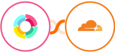 HR Partner + Cloudflare Integration