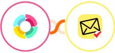 HR Partner + NioLeads Integration