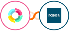 HR Partner + rasa.io Integration