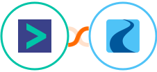 Hyperise + Ryver Integration