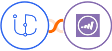 iCommunity + Marketo Integration