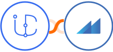 iCommunity + Metroleads Integration