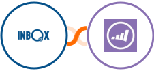 INBOX + Marketo Integration