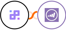 Infinity + Marketo Integration