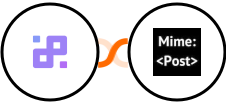 Infinity + MimePost Integration