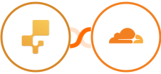 inFlow Inventory + Cloudflare Integration