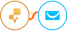 inFlow Inventory + GetResponse Integration