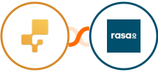 inFlow Inventory + rasa.io Integration