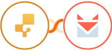 inFlow Inventory + SendFox Integration