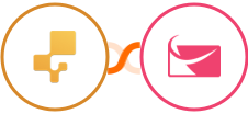 inFlow Inventory + Sendlane Integration