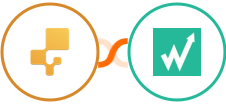 inFlow Inventory + Wachete Integration