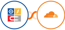 InfluencerSoft + Cloudflare Integration