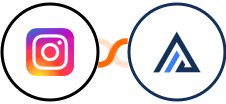 Instagram for business + AgencyZoom Integration