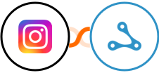 Instagram for business + Axonaut Integration