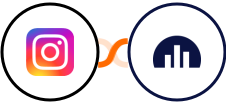 Instagram for business + Jellyreach Integration