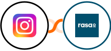 Instagram for business + rasa.io Integration