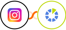 Instagram for business + RedmineUp Integration