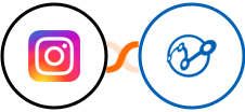 Instagram for business + Retently Integration
