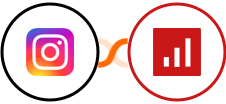 Instagram for business + sevDesk Integration