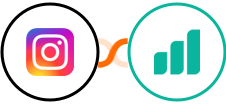 Instagram for business + Ultramsg Integration
