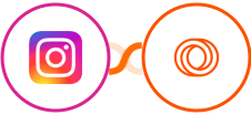Instagram Lead Ads + Loops Integration