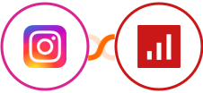 Instagram Lead Ads + sevDesk Integration