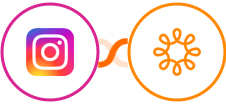 Instagram Lead Ads + Wild Apricot Integration