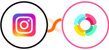 Instagram + HR Partner Integration