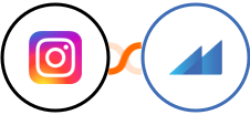 Instagram + Metroleads Integration