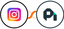 Instagram + ProfitWell Integration