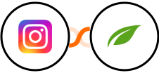 Instagram + Thrive Themes (Thrive Automator) Integration