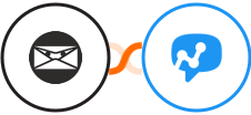 Invoice Ninja + Salesmsg Integration