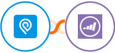 IPInfo + Marketo Integration