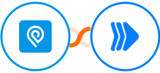 IPInfo + RenderForm Integration