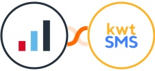 IRIS KashFlow + kwtSMS Integration
