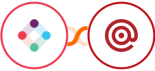 Iterable + Mailgun Integration