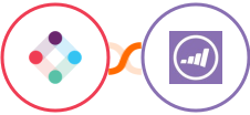 Iterable + Marketo Integration