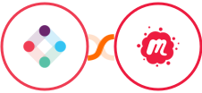 Iterable + Meetup Integration