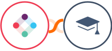 Iterable + Miestro Integration