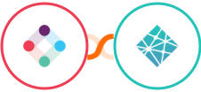 Iterable + Netlify Integration