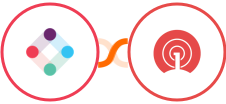 Iterable + OneSignal Integration