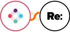 Iterable + Re:plain Integration