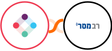 Iterable + Responder Integration