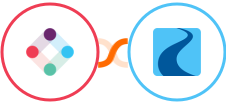 Iterable + Ryver Integration