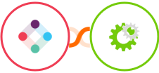 Iterable + WHMCS Integration